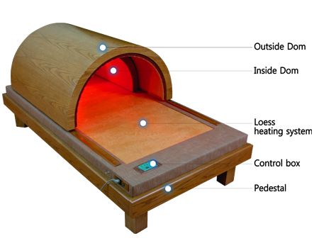 Fomentation device and bed : AP-400